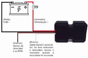 Speed Alarme - Alarme sonoro de Velocidade ou RPM