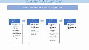Consultoria de Logística & Estoque