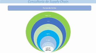 Consultoria de Logística & Estoque