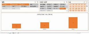 Imagem do anuncio Planilhas e Dashboards ( Painel de Acompanhamento dos Números )