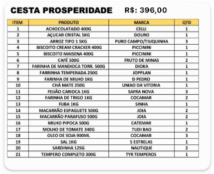 Cesta Basica em Maringa