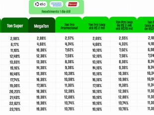 Máquina de Cartão Ton  T3 Smart