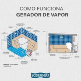 Sauna 12 kw Trifásica - Marca Sodramar